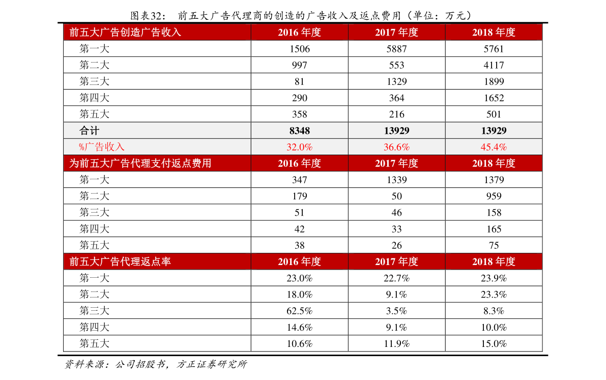 7,   认购代码:588083,交易代码:588080;【3】工银瑞信上证科创板50