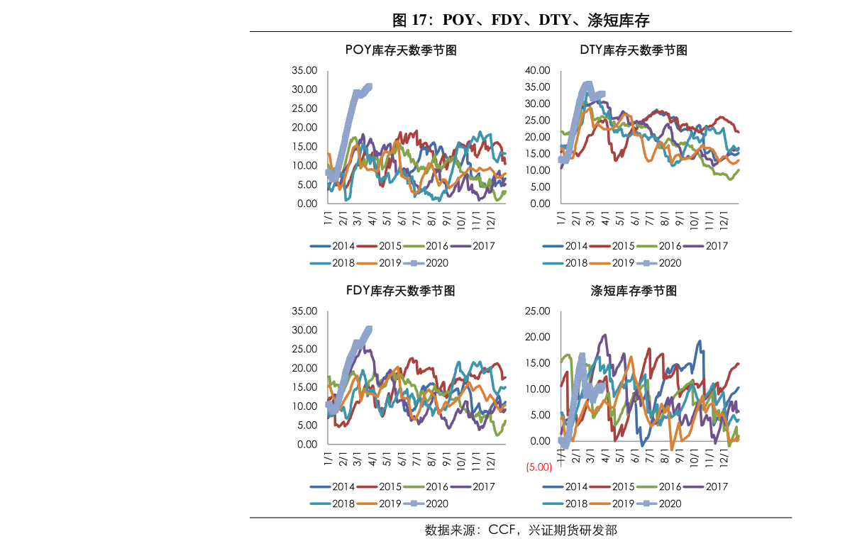 什么时候调表最准 20211127193858344663.png