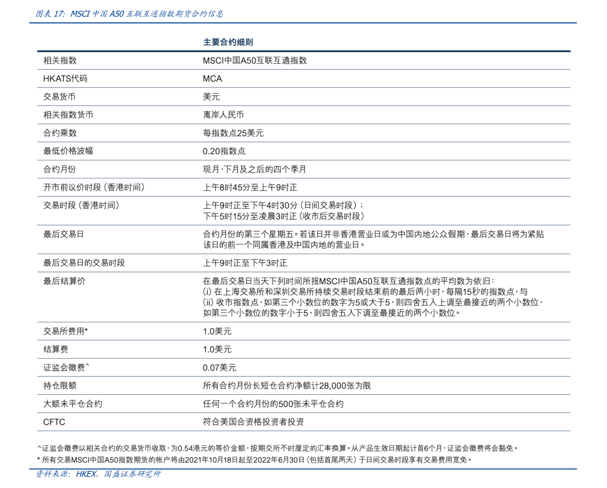 招商银行信用卡中心网申 20211128182848943997.png
