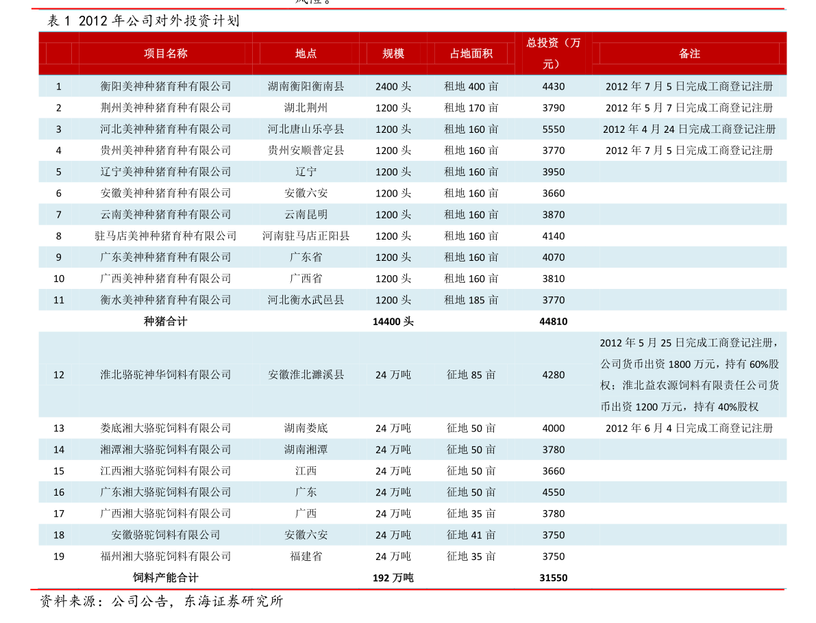 外婆的澎湖湾曲谱(4)