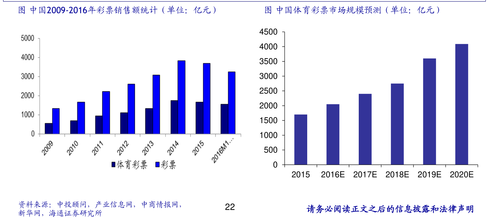 美国上市公司一共有几家 20211130091401220430.png