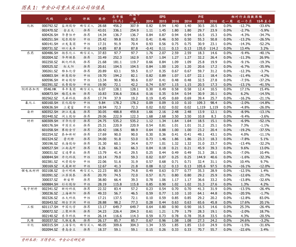同仁堂今天股票价格是多少 20211201035443738453.png