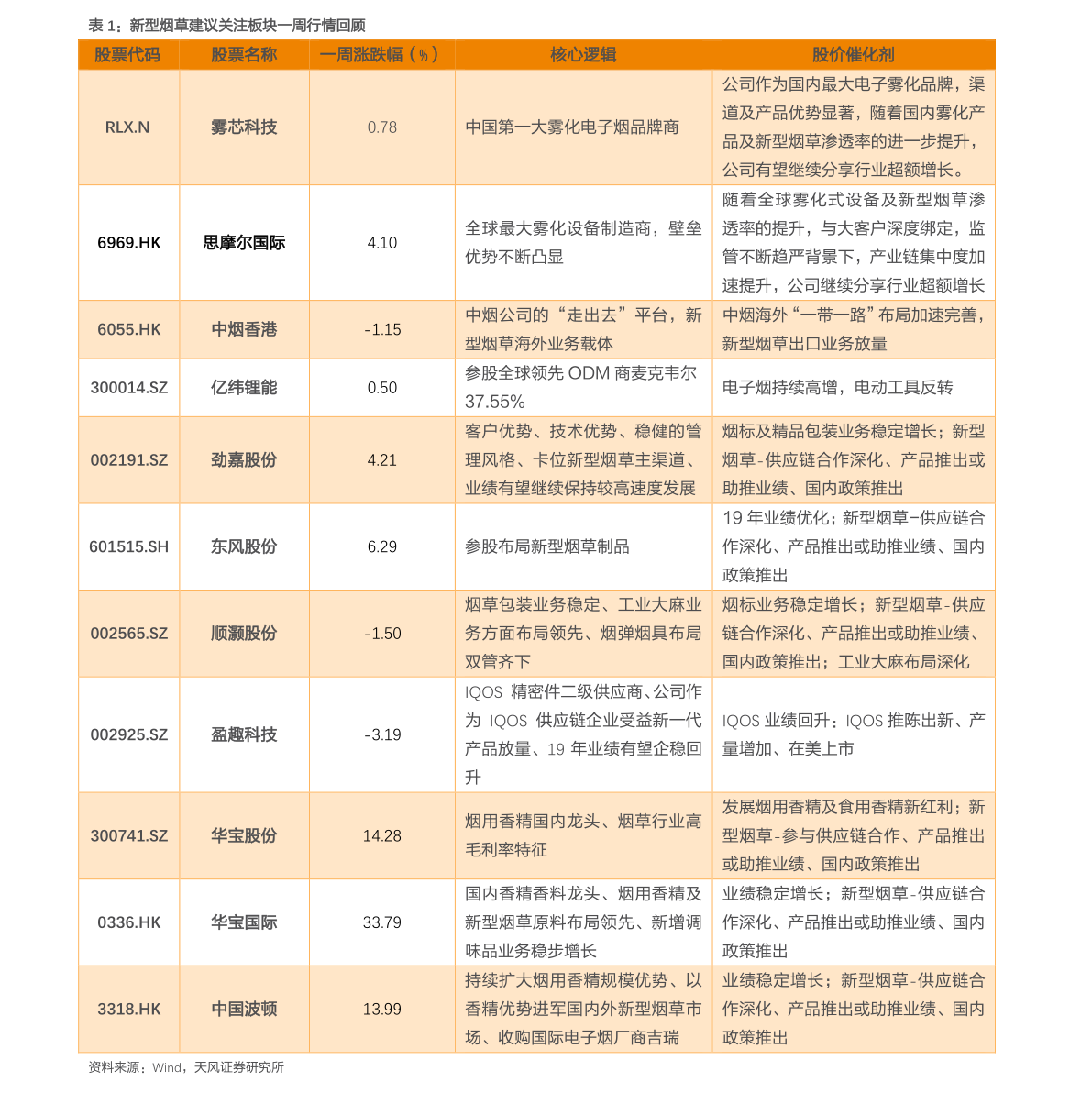 雷军个人超1亿港元增持小米股票