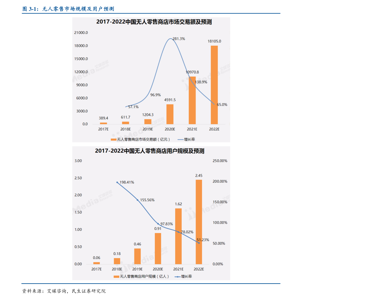 美国历年利率走势图（美国10年期美国国债收益率）-慧博报告数据