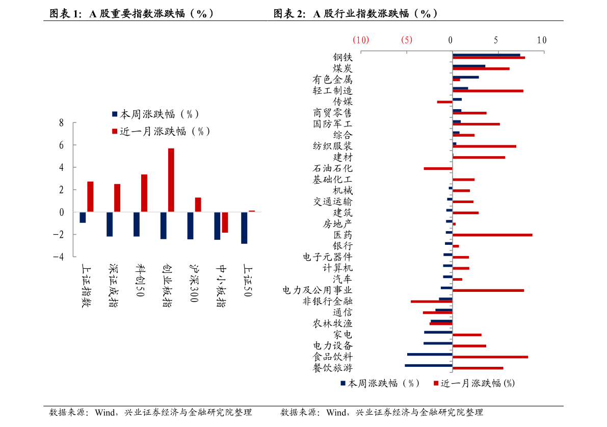 美国历年利率走势图（美国10年期美国国债收益率）-慧博报告数据
