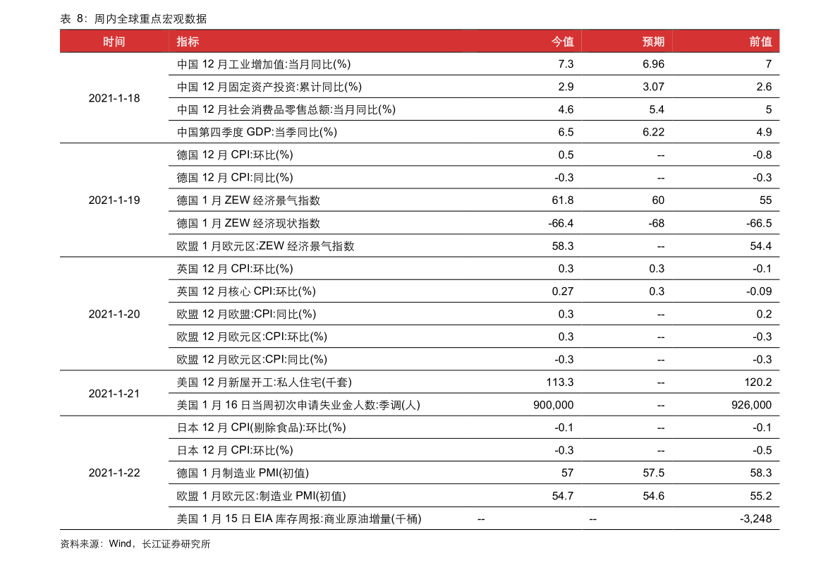 美国历年利率走势图（美国10年期美国国债收益率）-慧博报告数据