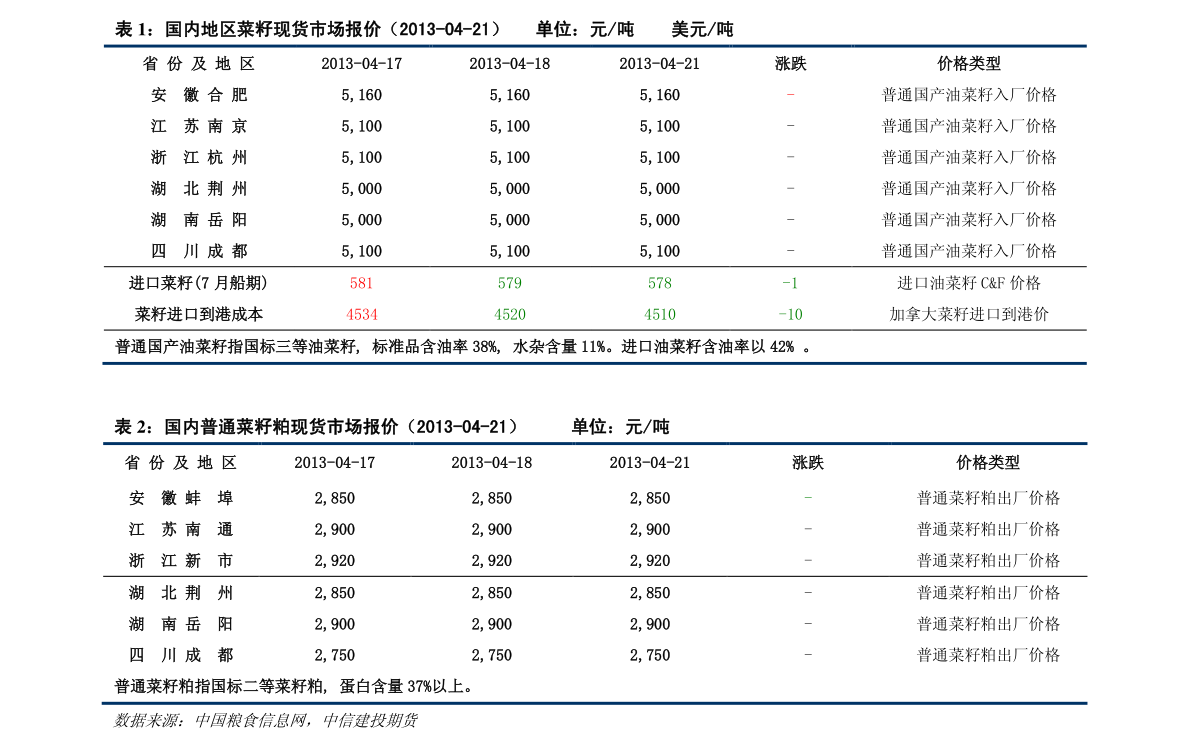 20211201200106081666.png