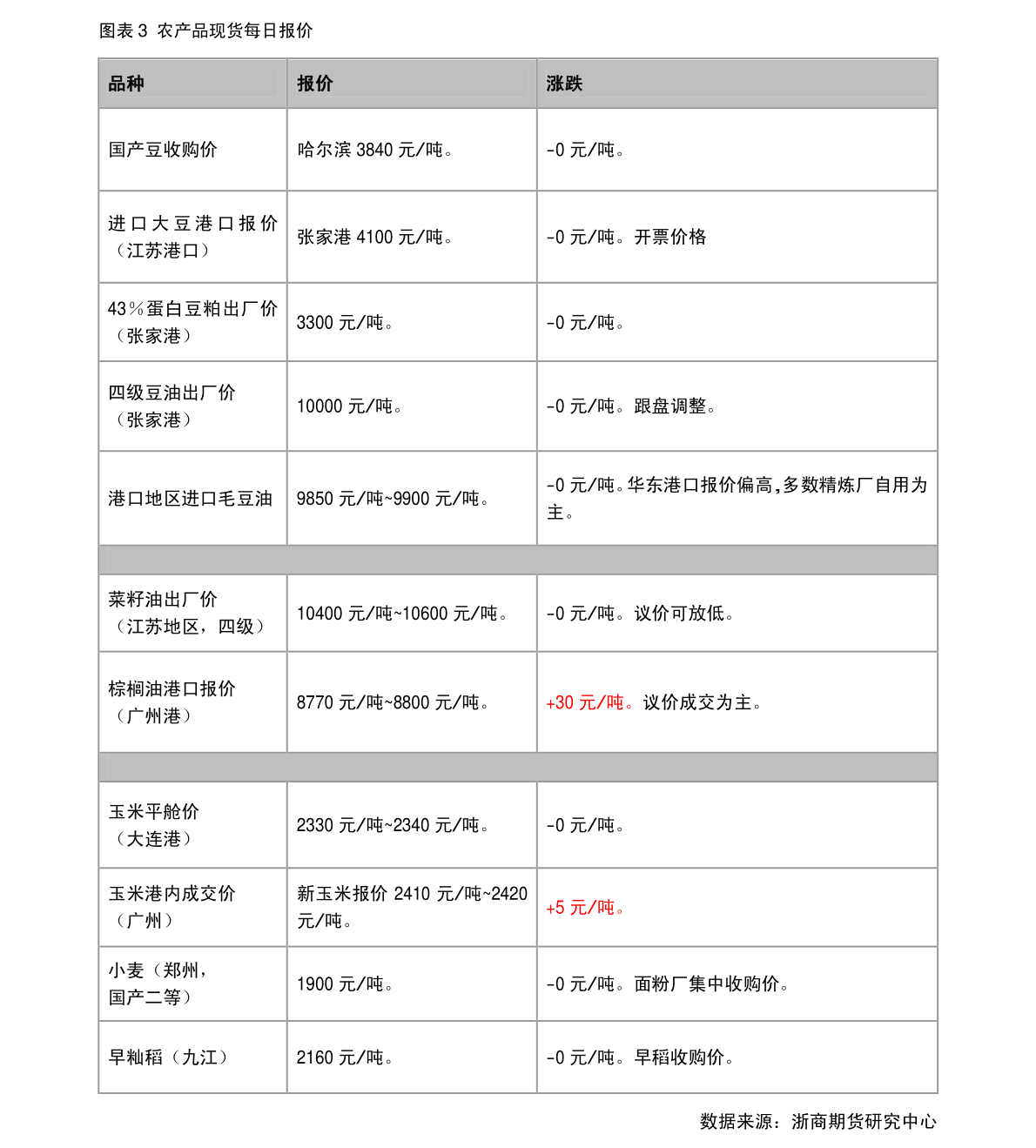 鎷涜淇＄敤鍗′拱杞﹀垎鏈熶粯娆鹃渶鍑嗗浠€涔堬紵