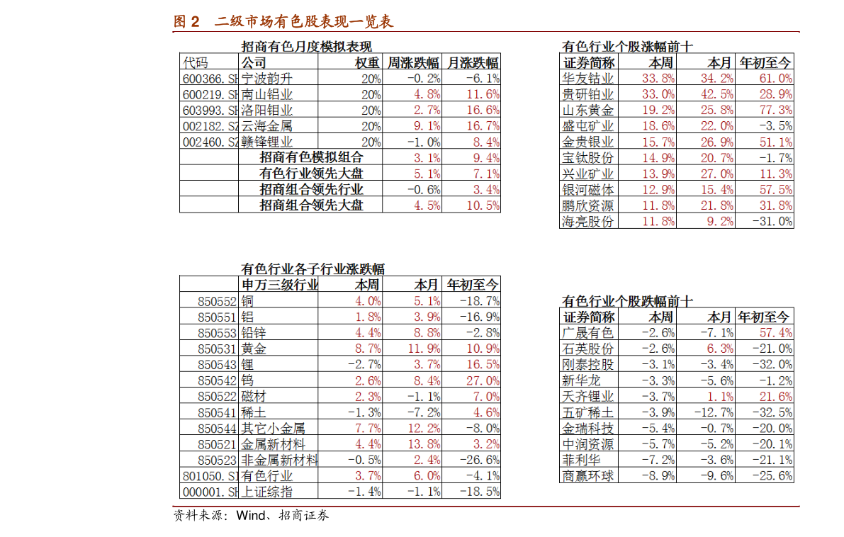 华天科技股价多少钱 20211203162358411275.png