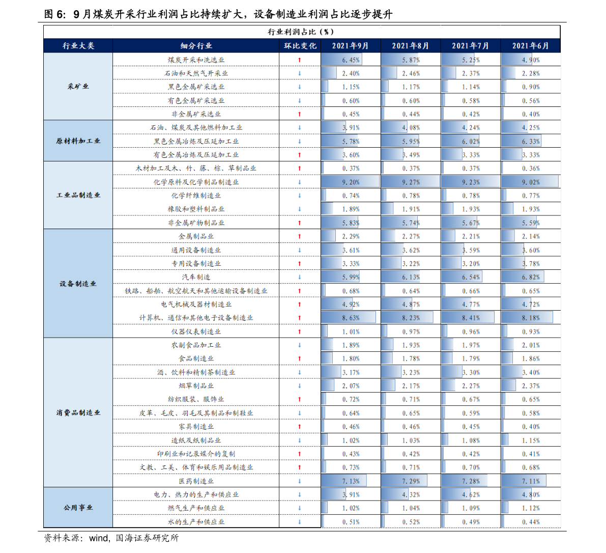 基金今日大盘走势图片 20211204081212608634.png