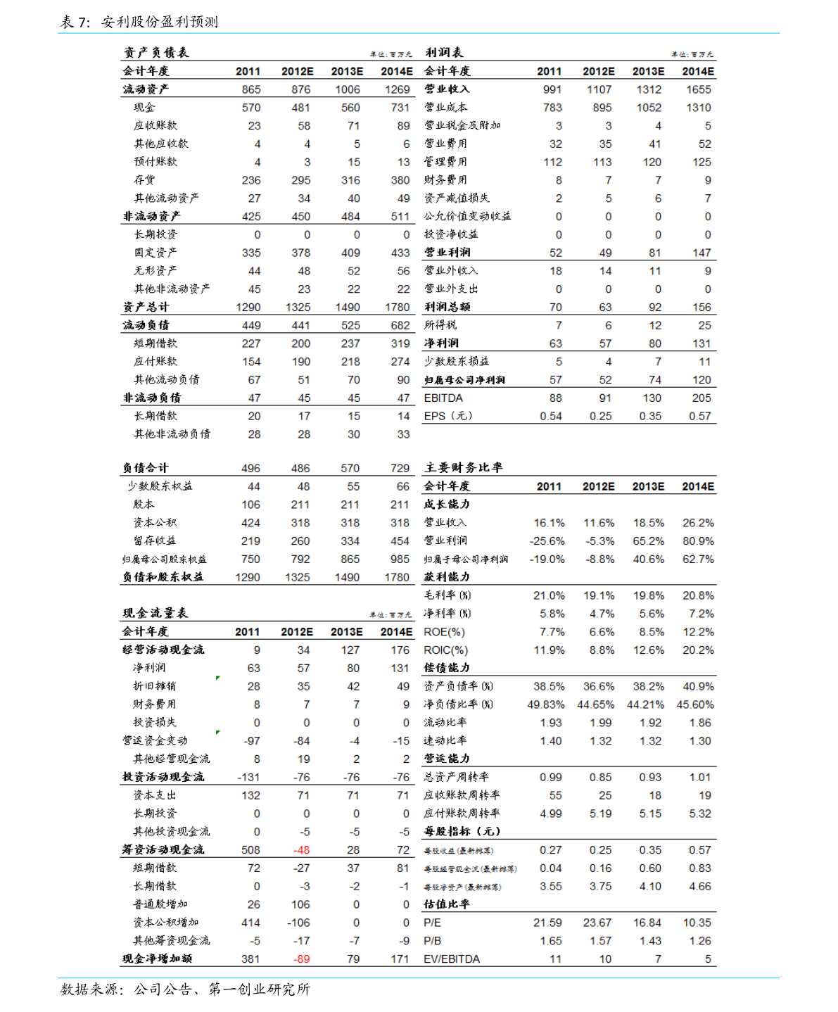 完美体育废气处理设备上市公司（环保设备上市公司）(图1)