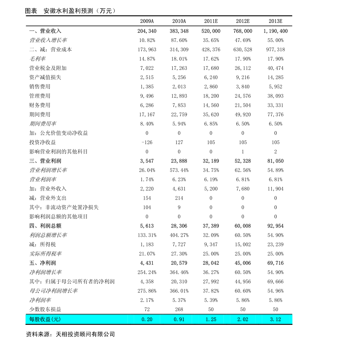 20211204123214950665.png