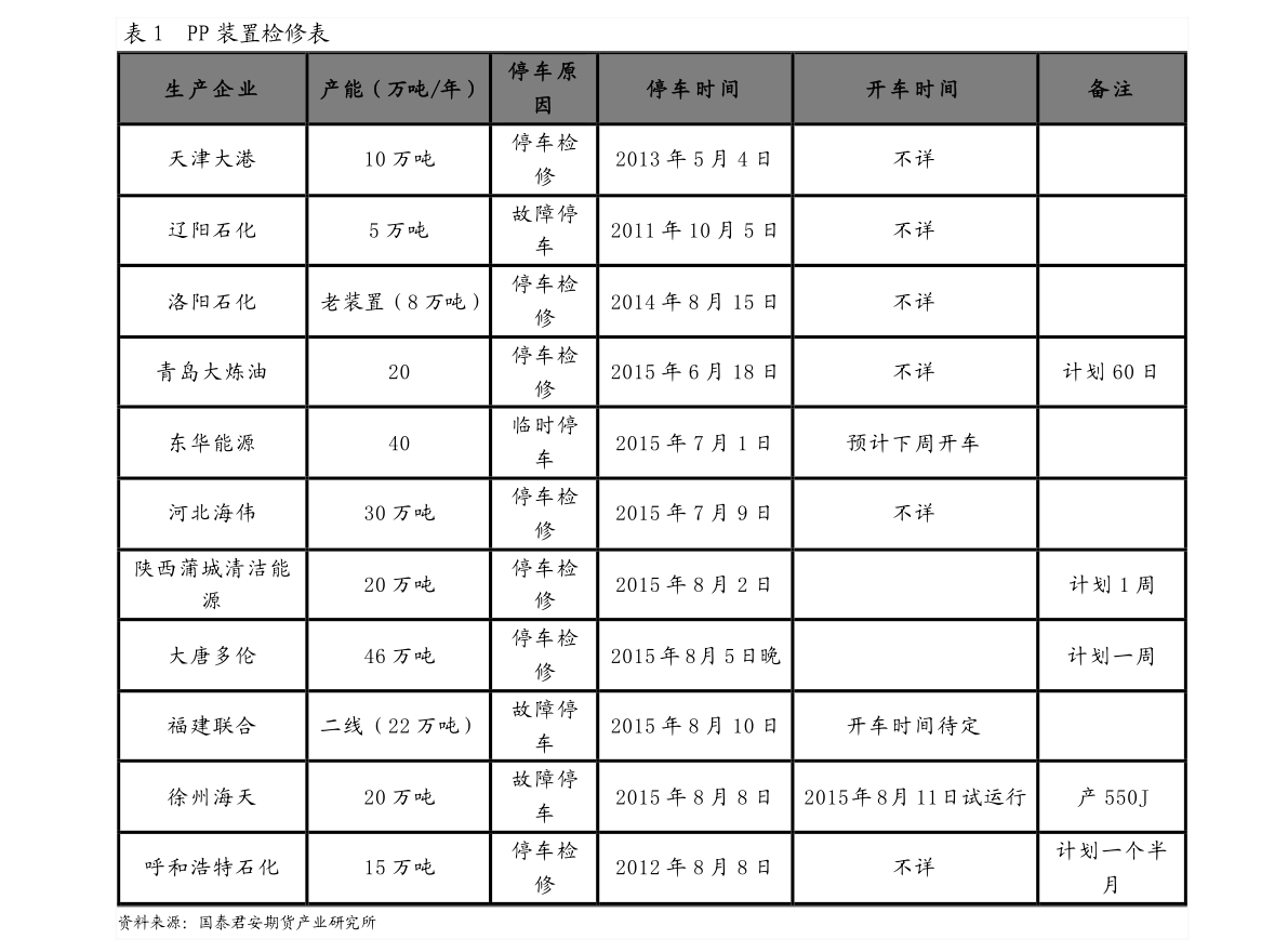 【新三板股票代码一览】新三板有哪些股票代码