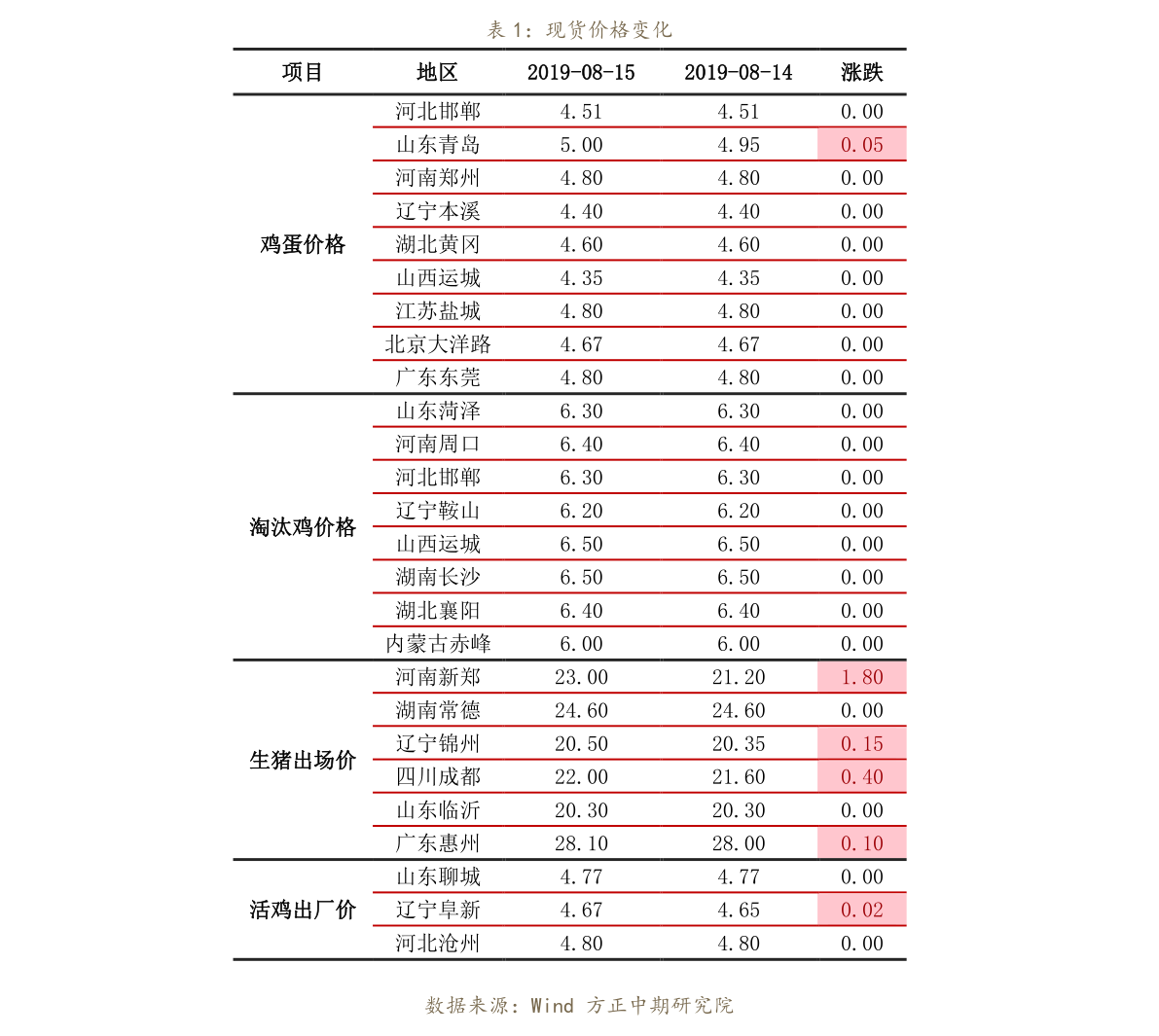 老三板的三板啥意思 20211206005803731718.png