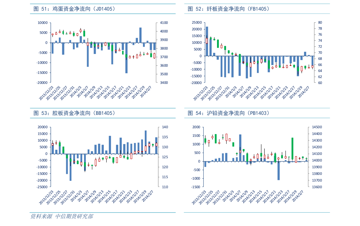 中国铝业601600股票实时行情中国铝业股票行情