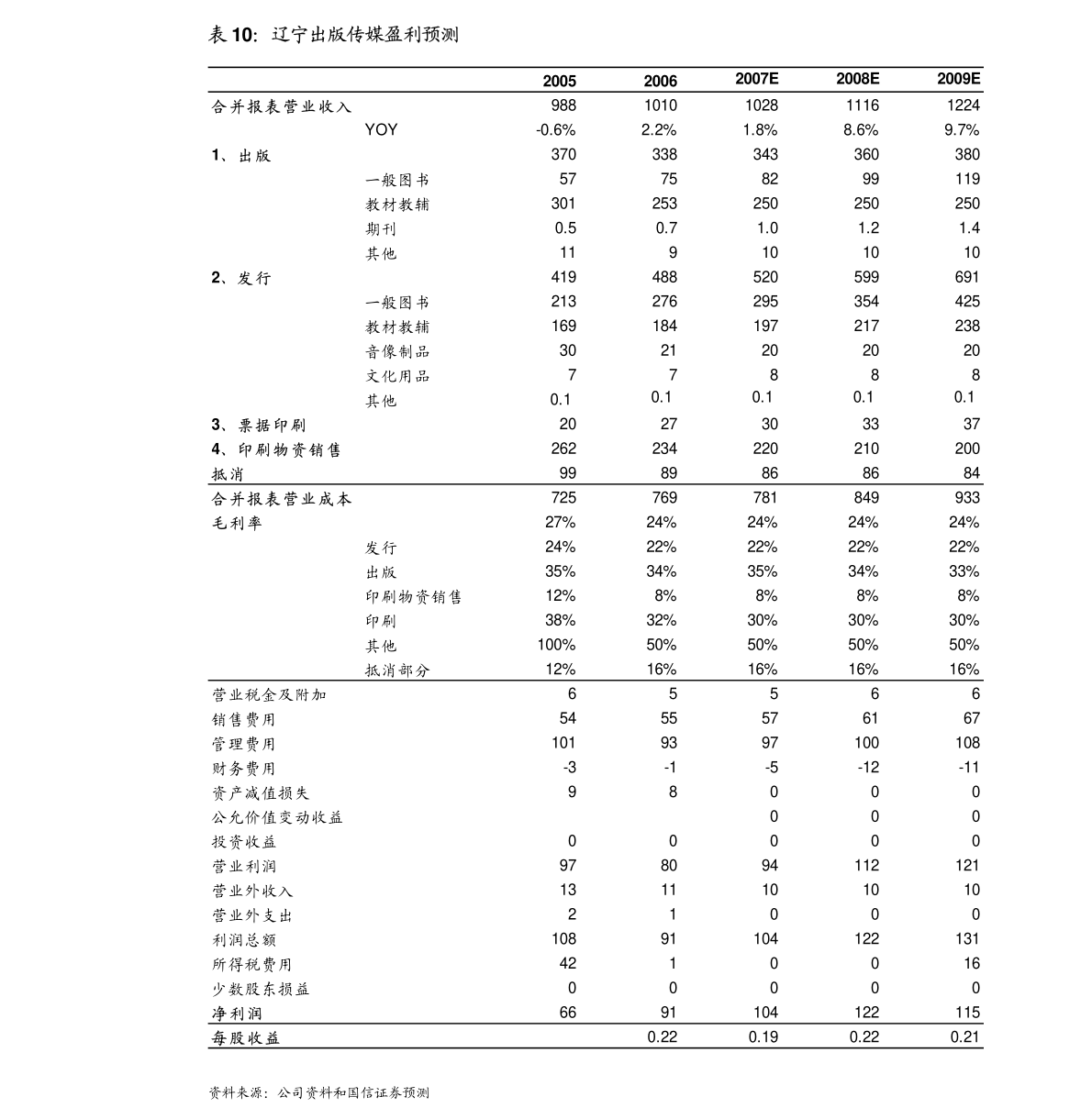 20211207220517691469.png
