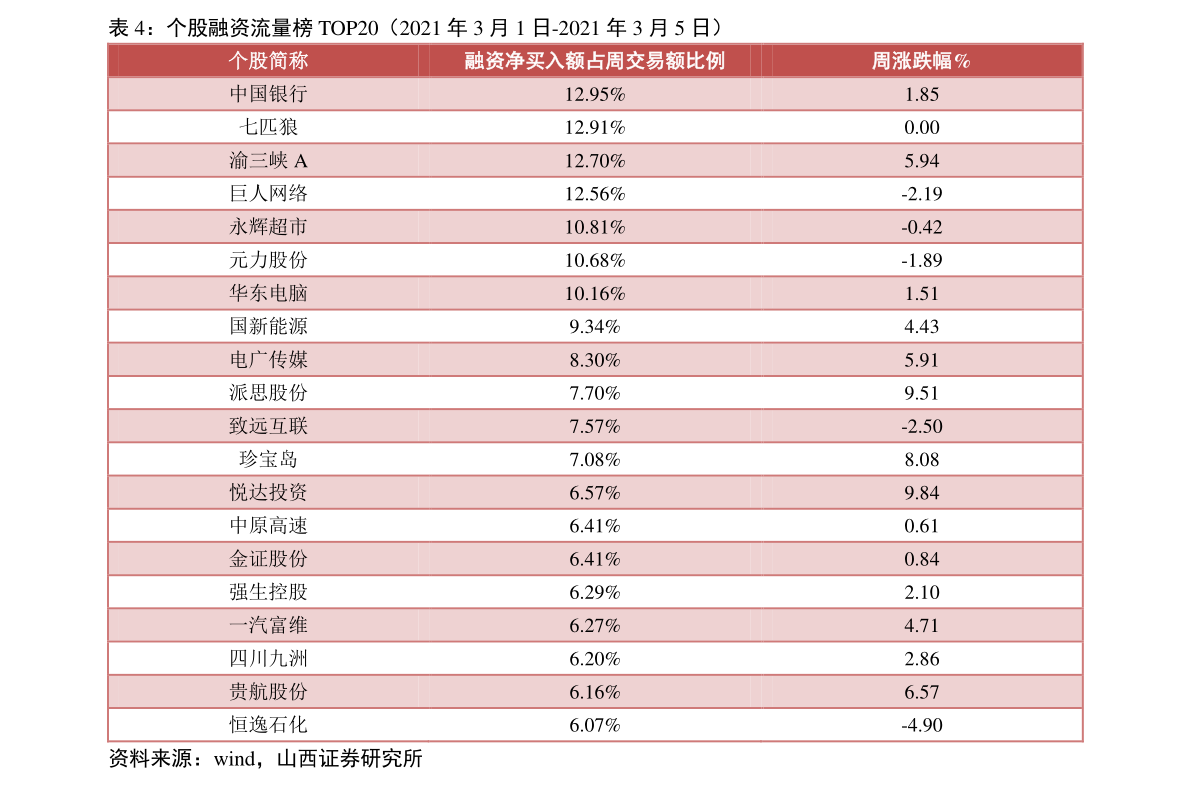 最有潜力的证券股有哪几个 20211209042214432231.png