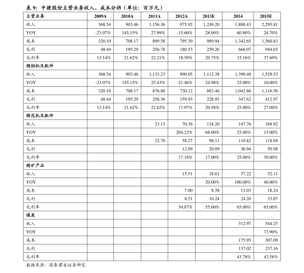 20211209134039599467.png
