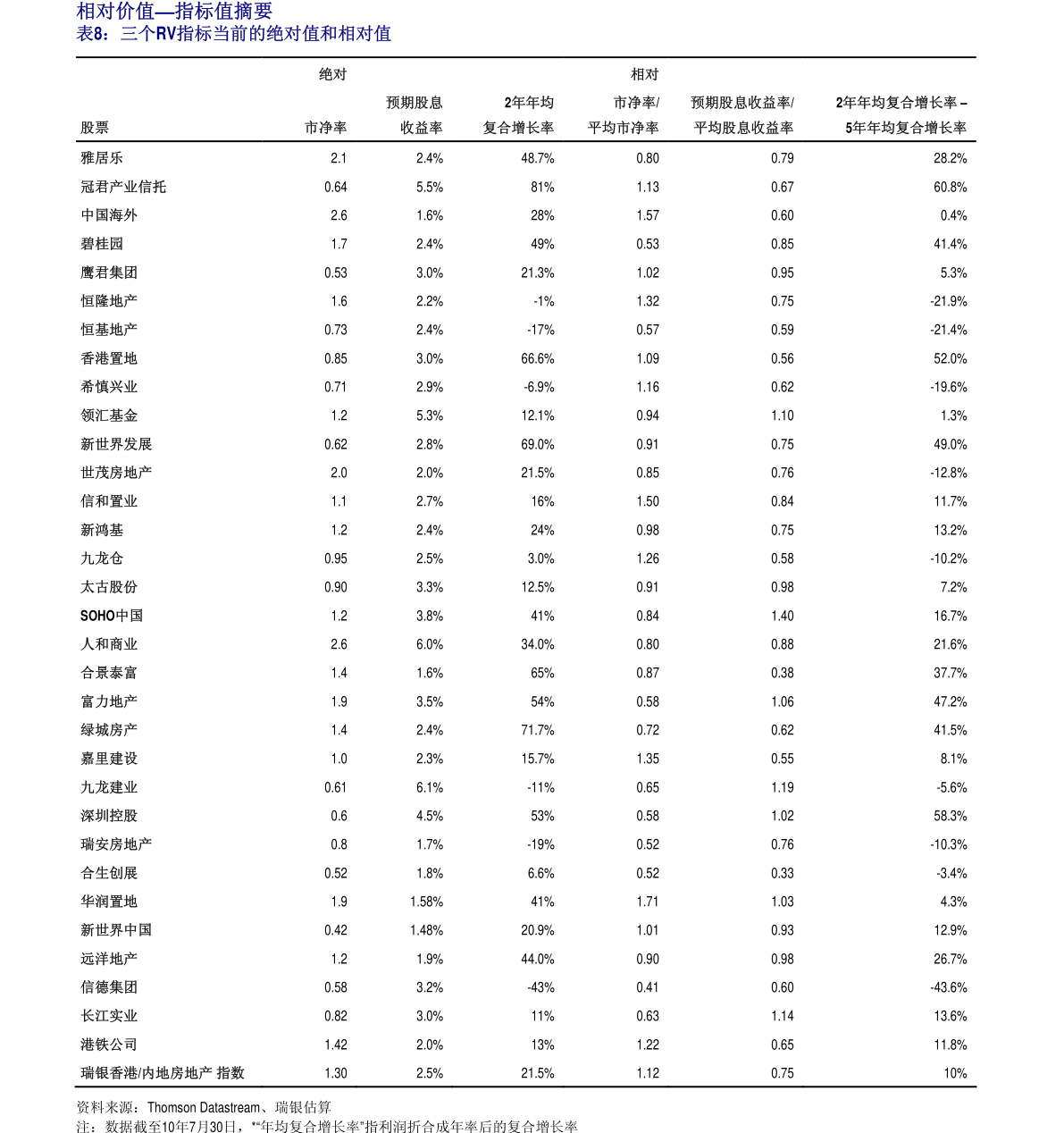 gdp2020中国各城市_从“中国城市综合发展指标2020”看中国城市的抗疫与经济