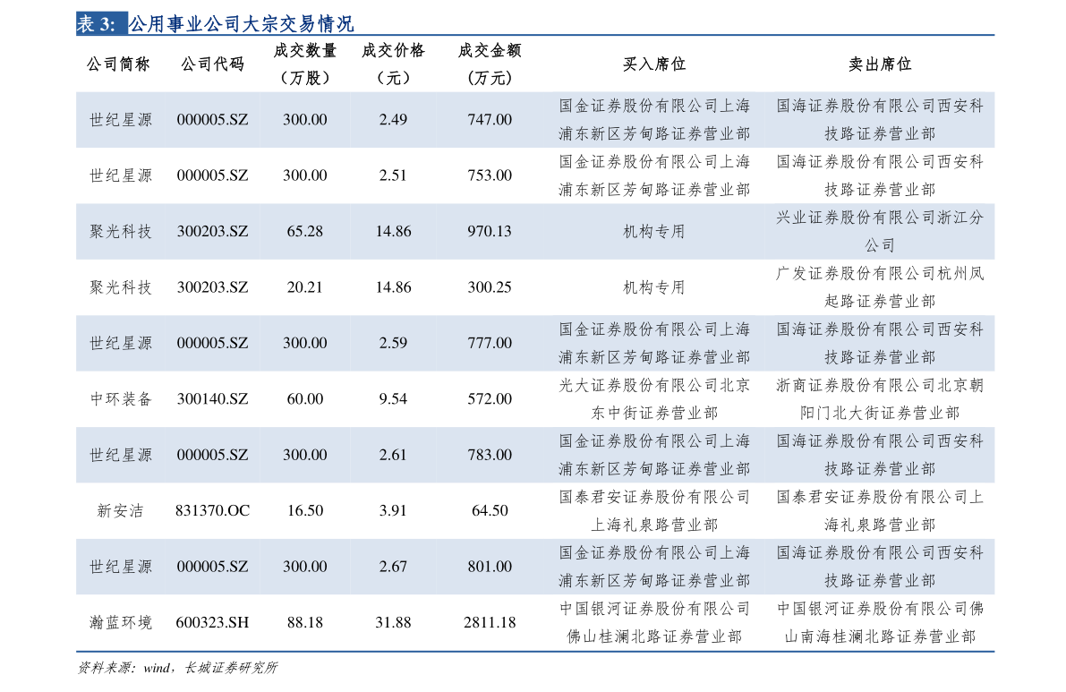 浙江众成股票浙江众成千股千评