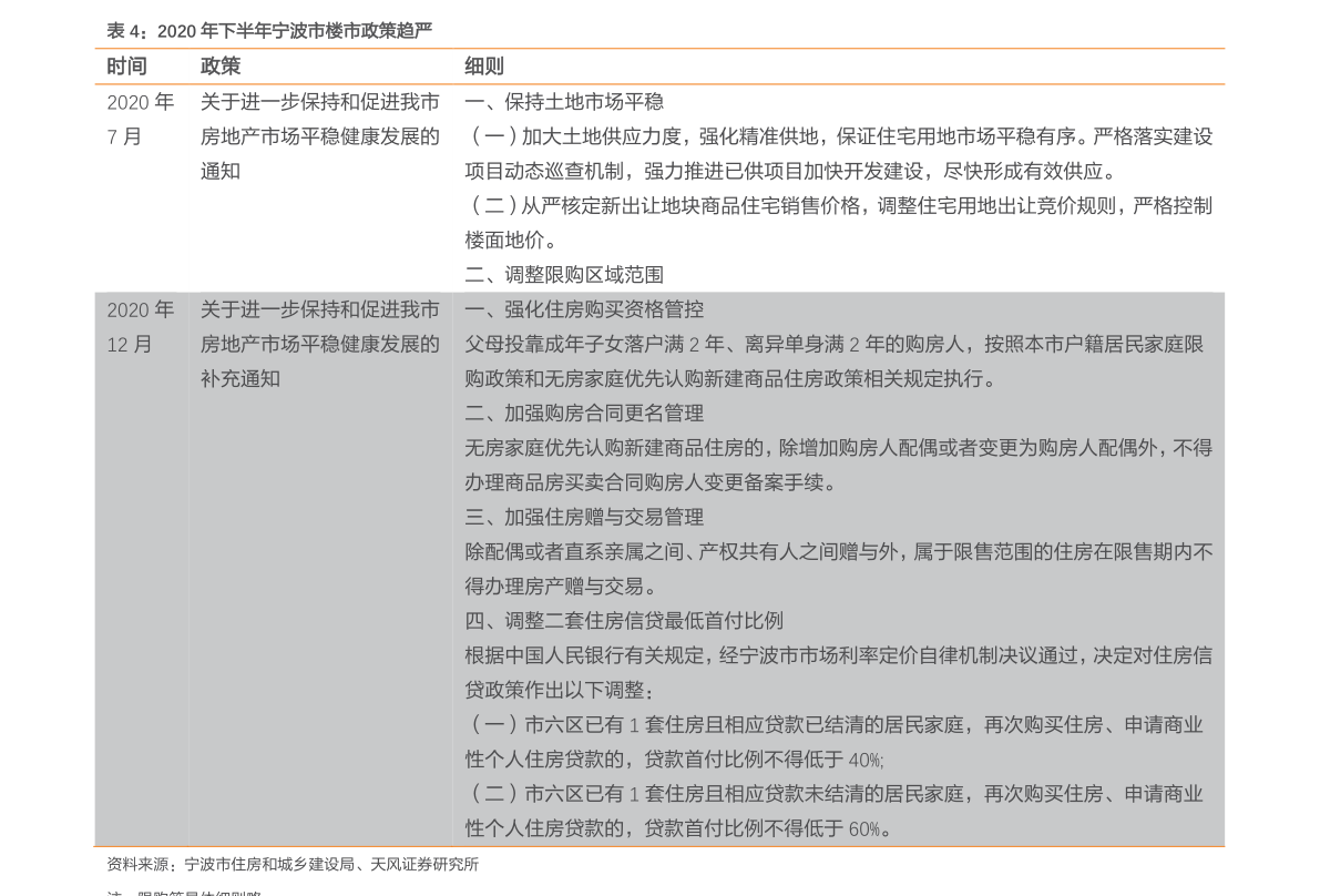 ipad air3涓婂競鏃堕棿2018 20211210183551453500.png
