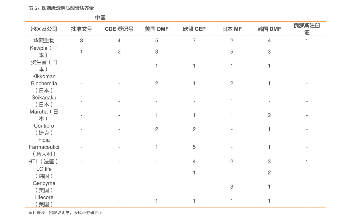 什么叫自主项目 20211210235905041854.png