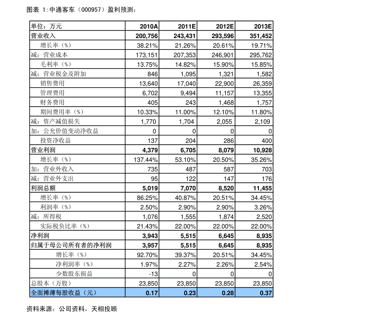 20211211142140860180.png