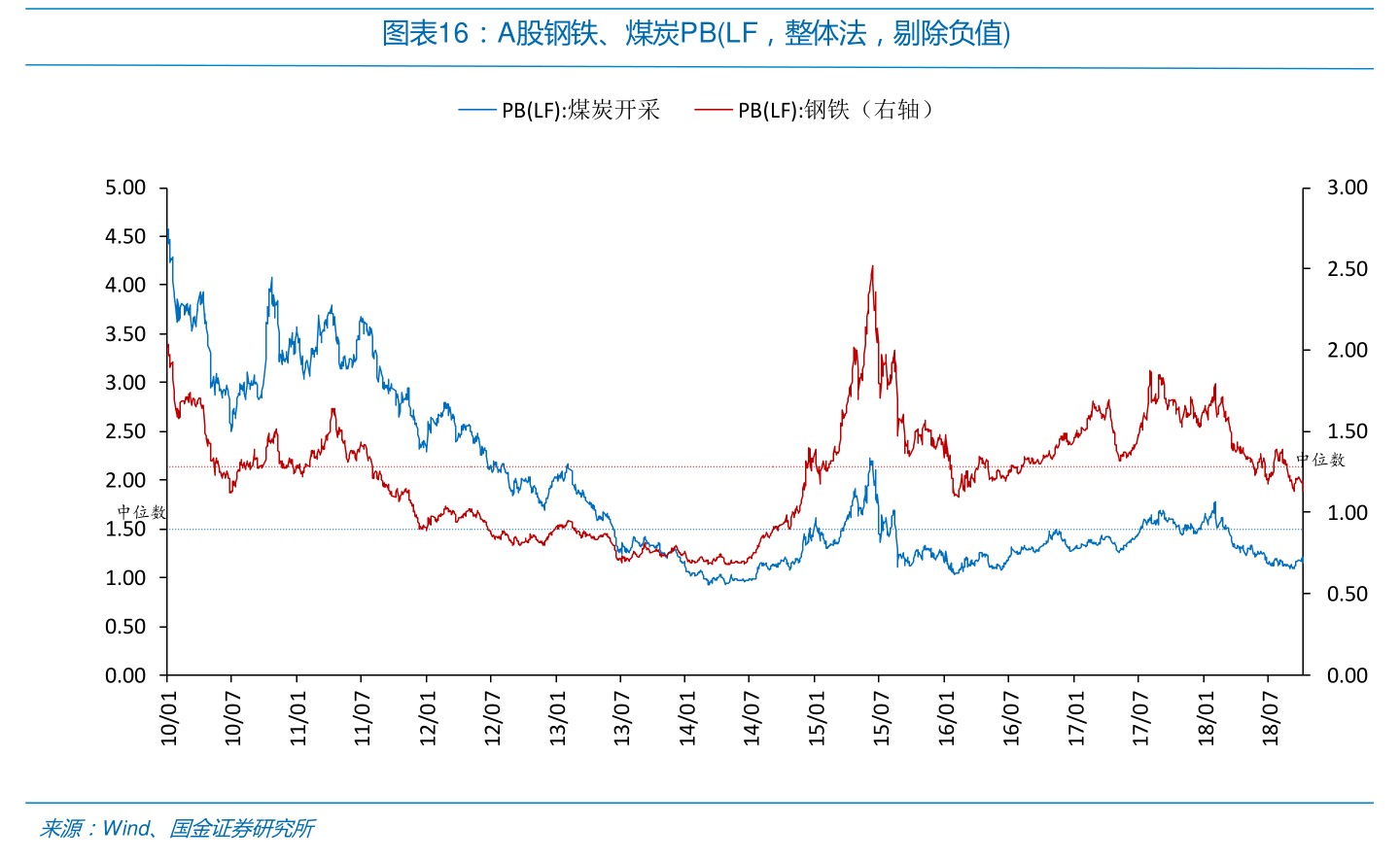 万向德农股票西北轴承股票