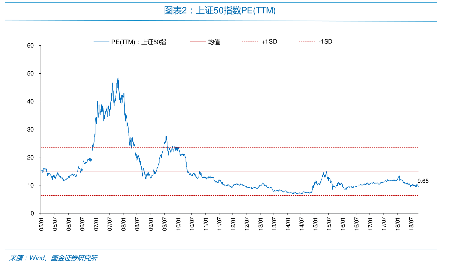 万向德农股票西北轴承股票