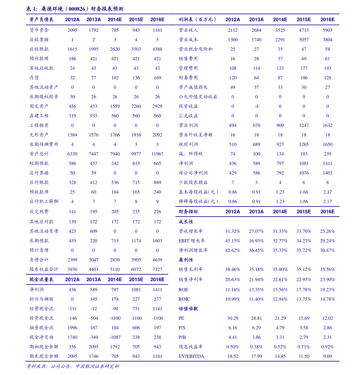 寒武纪股票是哪家上市公司的 20211212090437277220.png