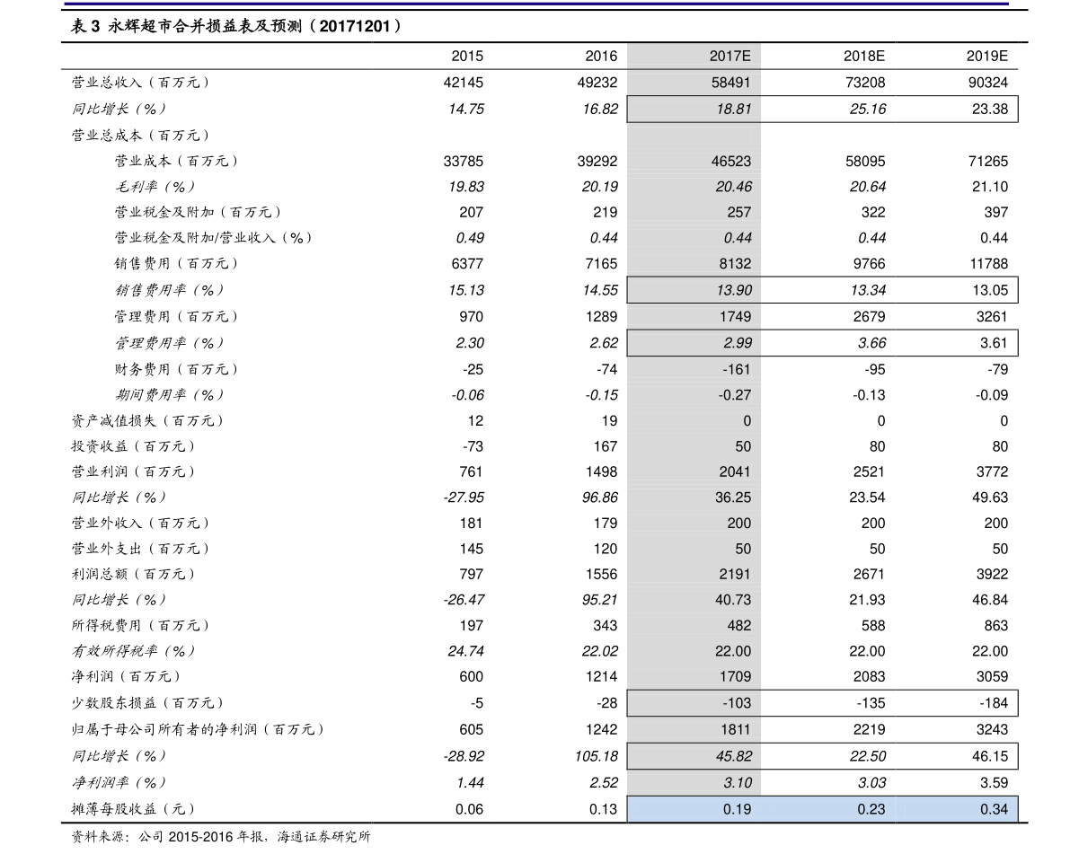 吉电股份000875资金流向吉电股份股票