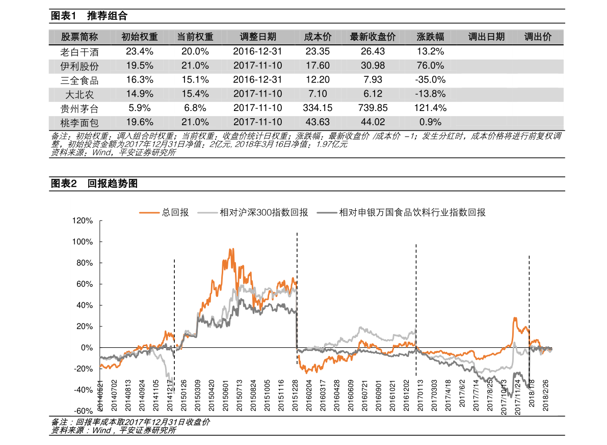 中国国贸股票市盈率大于100说明什么