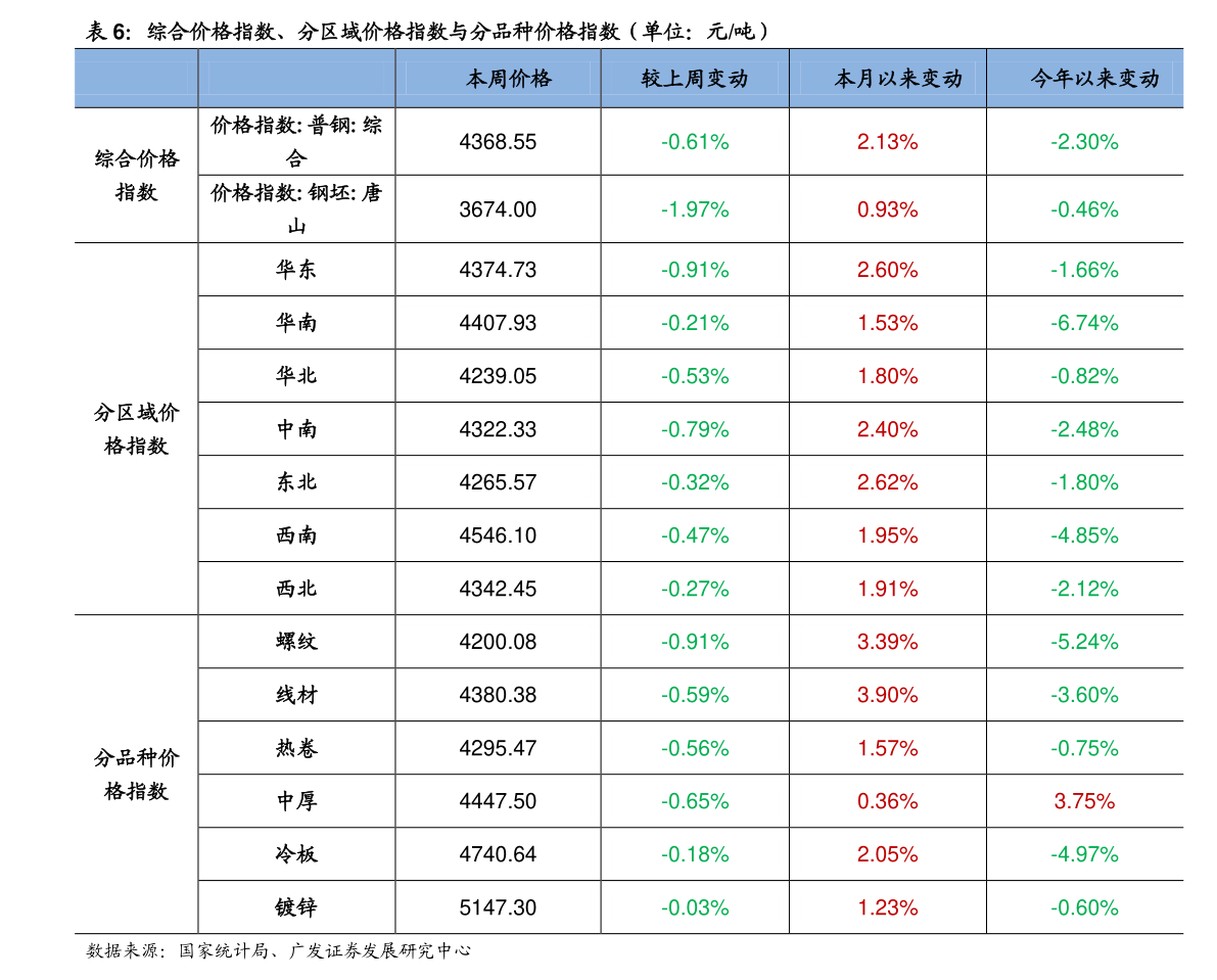 股票每年都有分红吗?股票分红是怎么分的