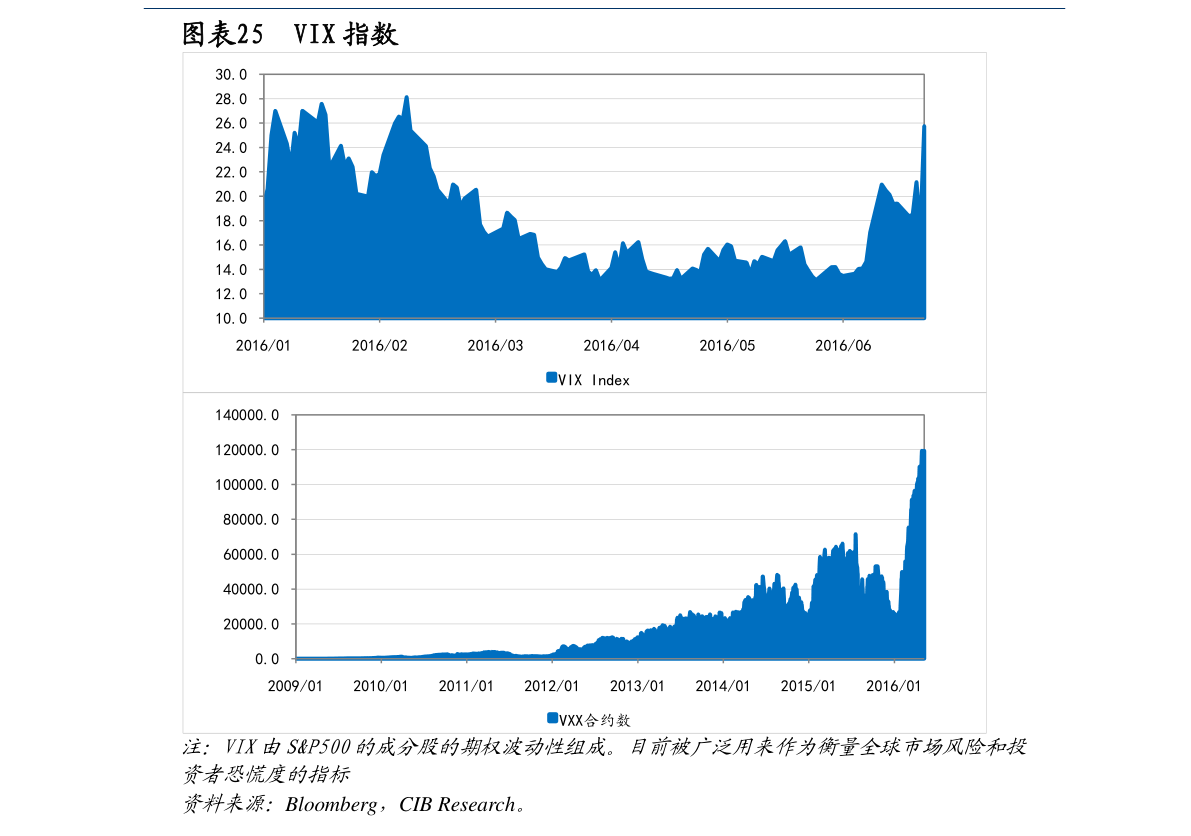 山姆股票代码是多少（沃尔玛股票代码）-慧博报告数据