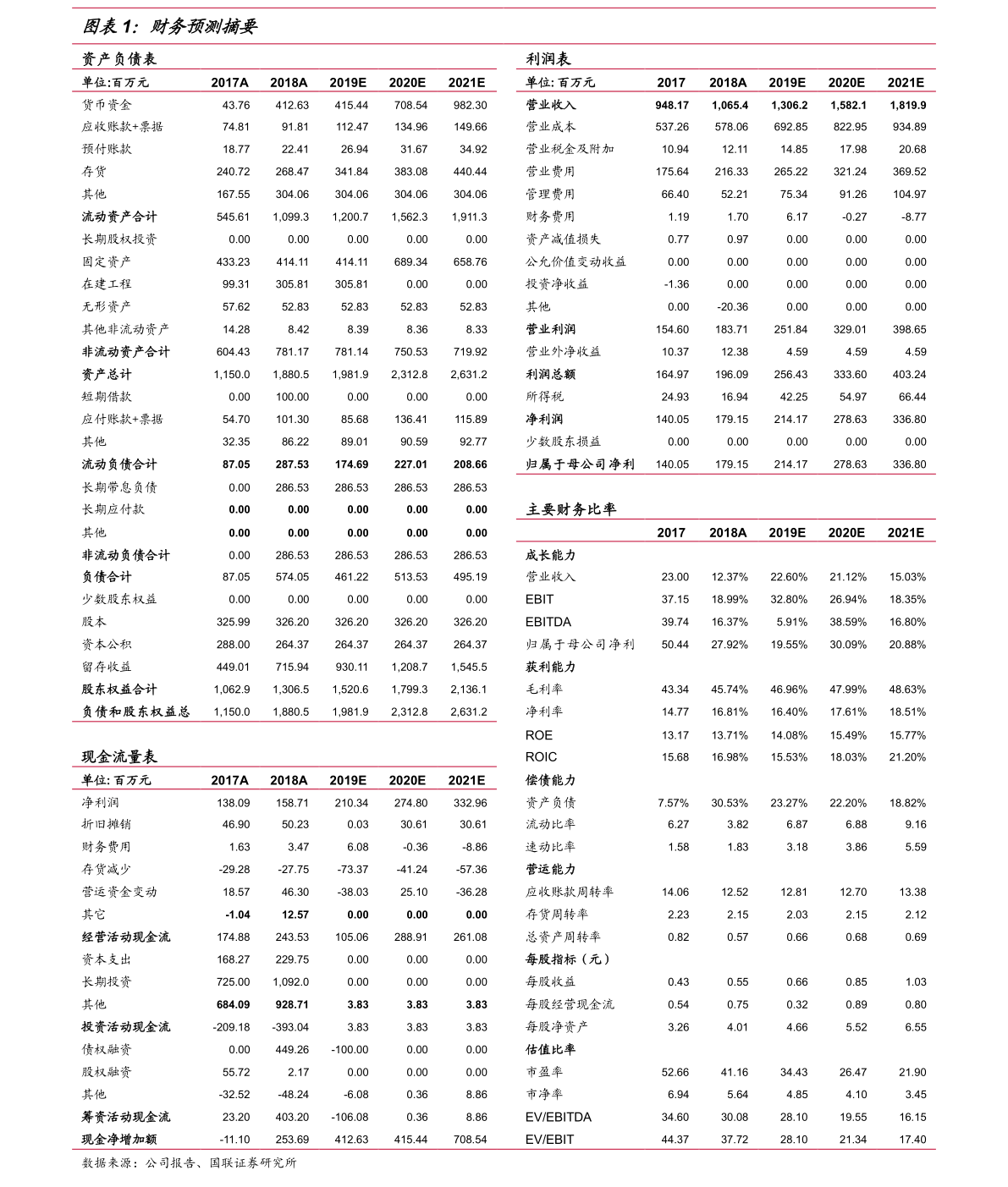 20211215062602163402.png