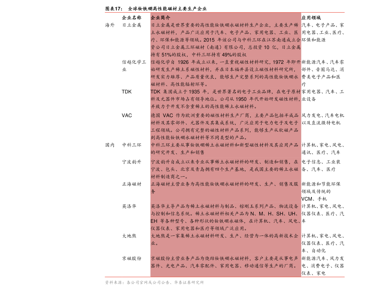 大学是怎么分系 20211215084256897207.png