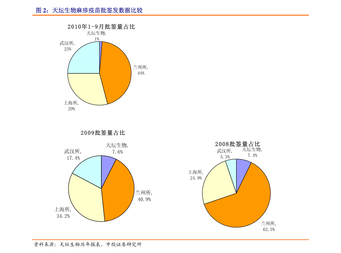 英雄联盟12月幸运召唤师;英雄联盟12月幸运召唤师是谁