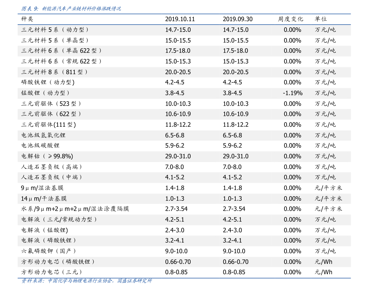 欧美人口_欧洲国家人口对比中国省市!(2)