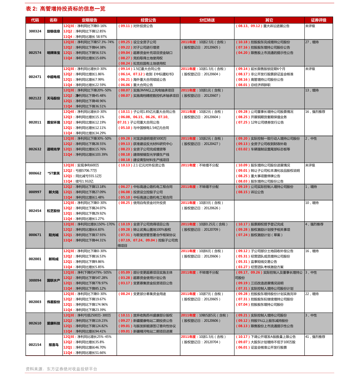 鄂尔多斯股票最新消息 20211219075158284900.png