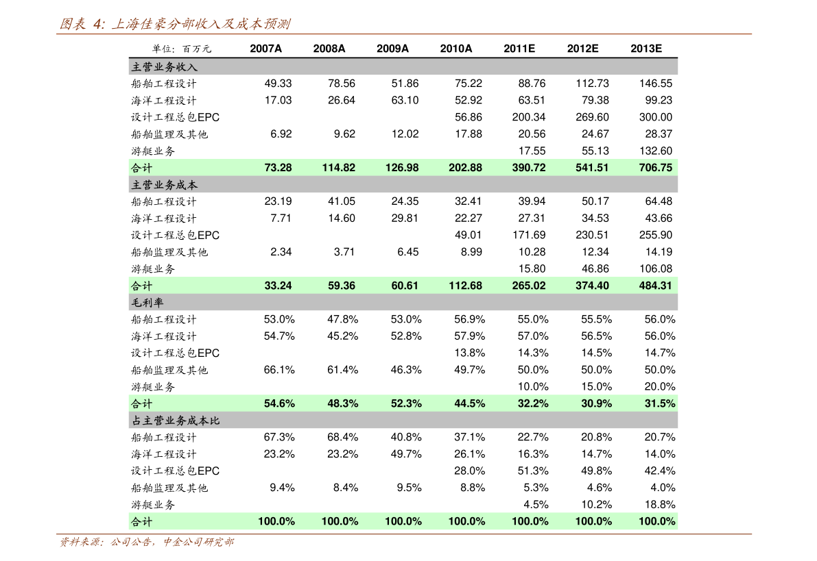 如何看工商银行限额多少 20211219100635376294.png