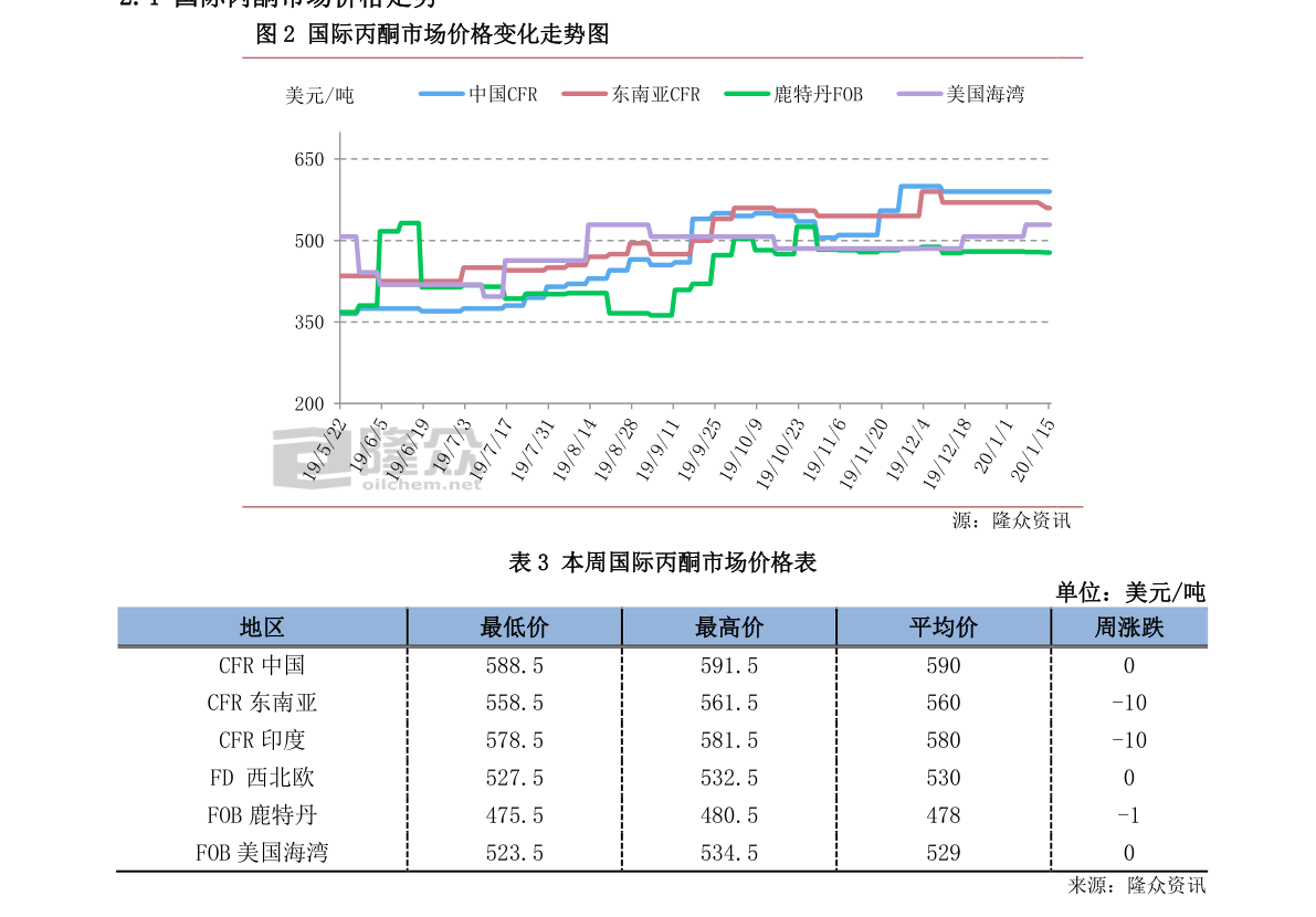 越南盾（5亿越南盾等于多少人民币）-慧博投研资讯
