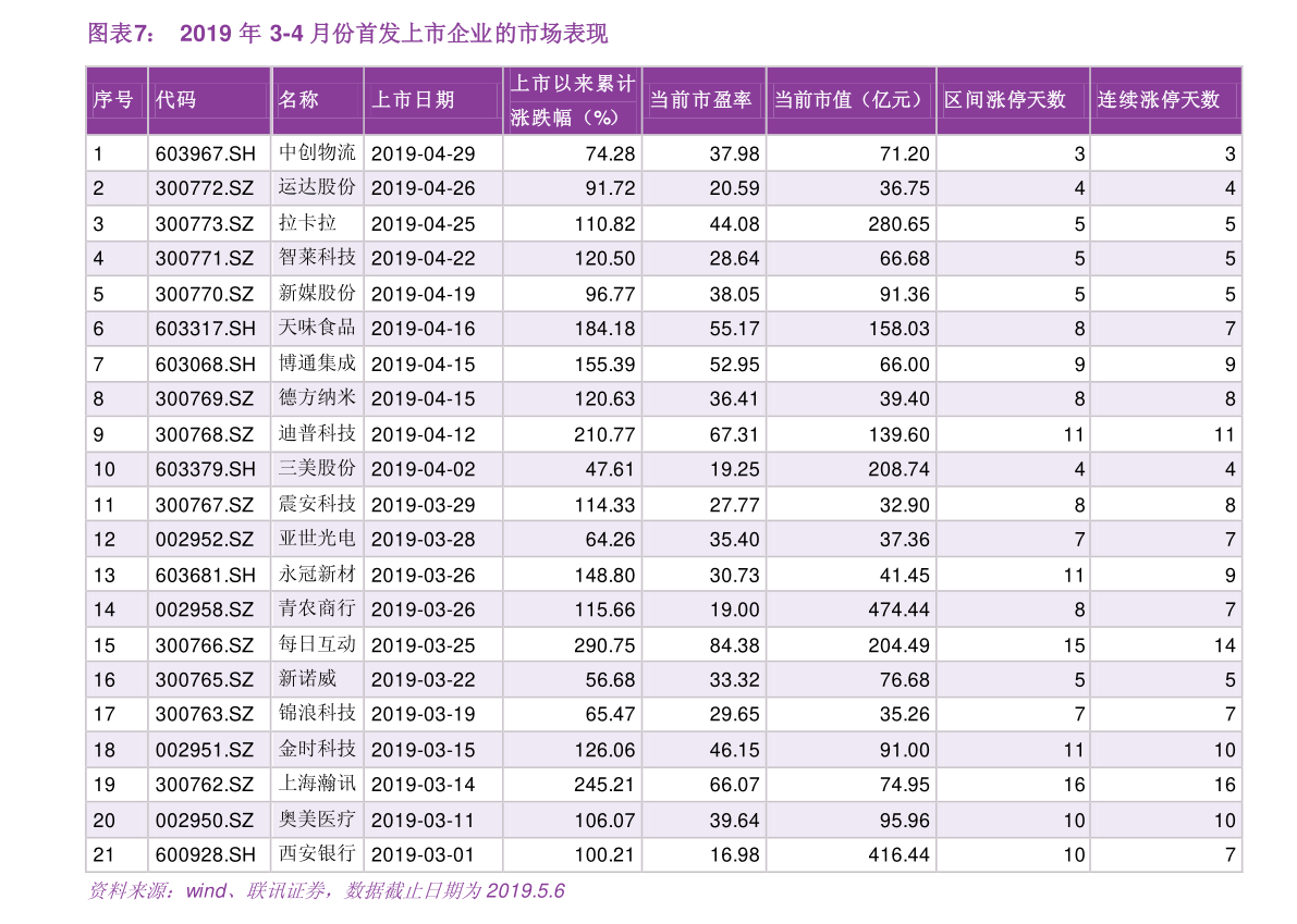越南盾（5亿越南盾等于多少人民币）-慧博投研资讯