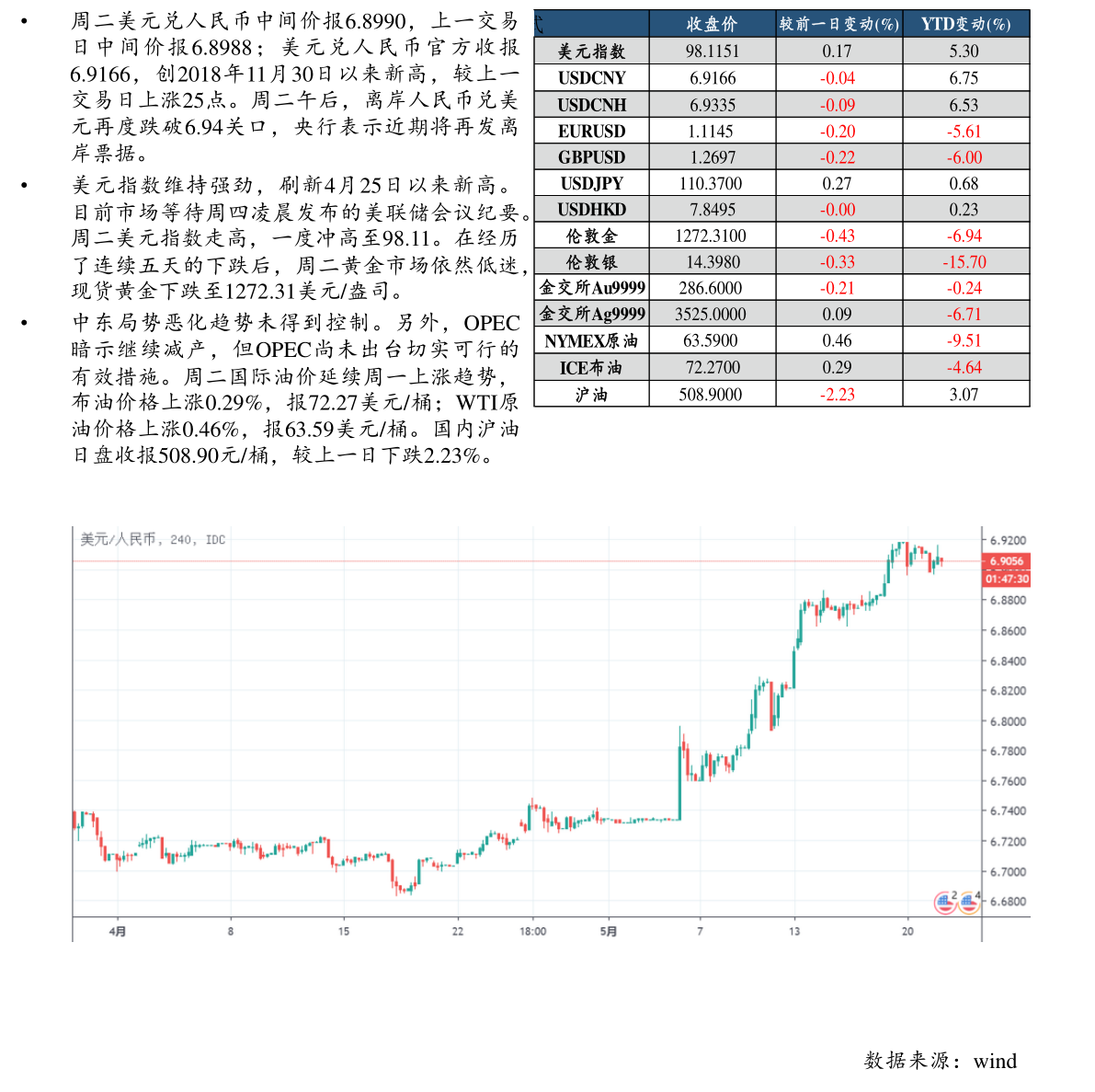 越南女人漂亮但没人敢要（越南盾）-慧博报告数据