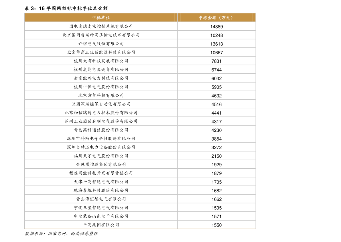 越南女人漂亮但没人敢要（越南盾）-慧博报告数据