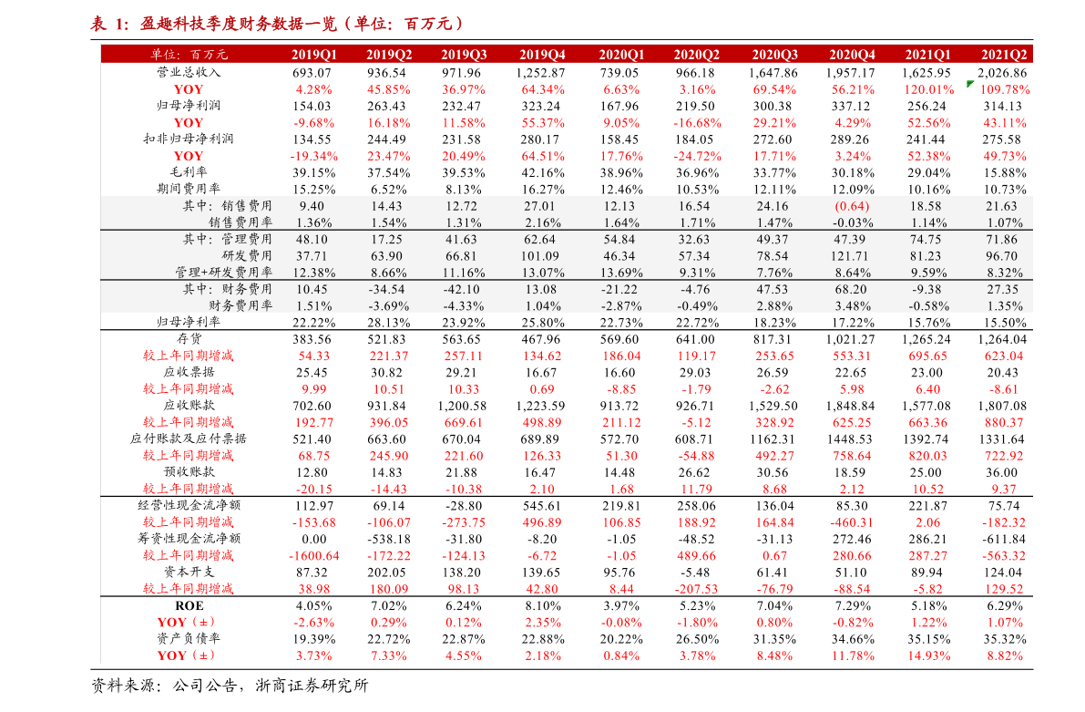 中国妖股排行_06证券中国十大妖股洪都航空排名第一(2)