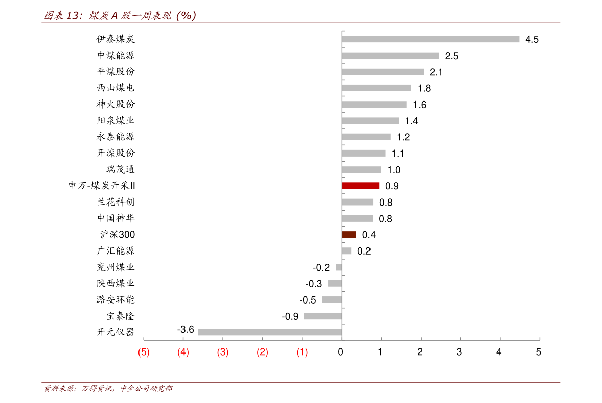 2023年最新国债发行时间 20211219210745788313.png