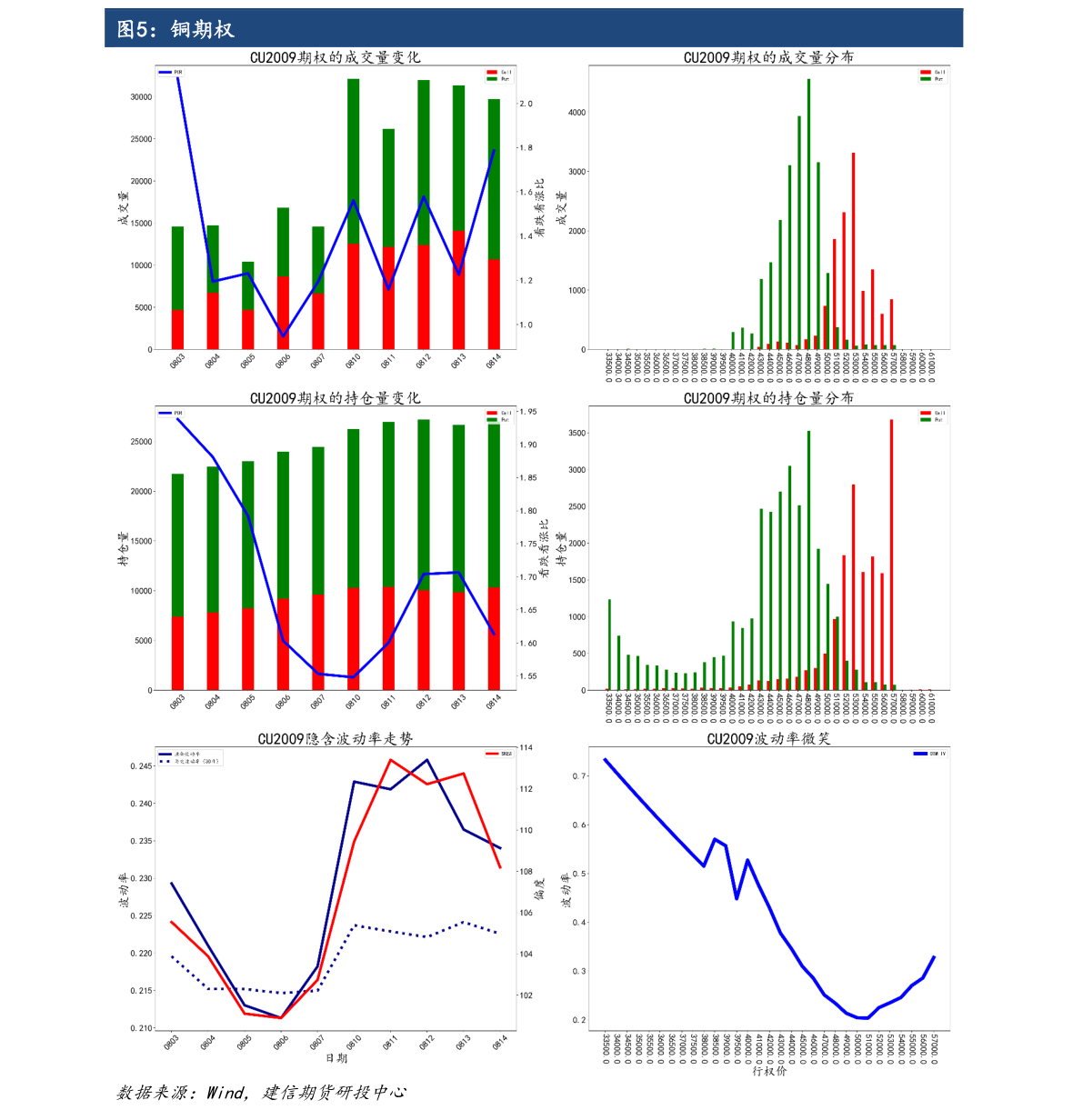 什么叫期权波动率 20211219231509310576.png