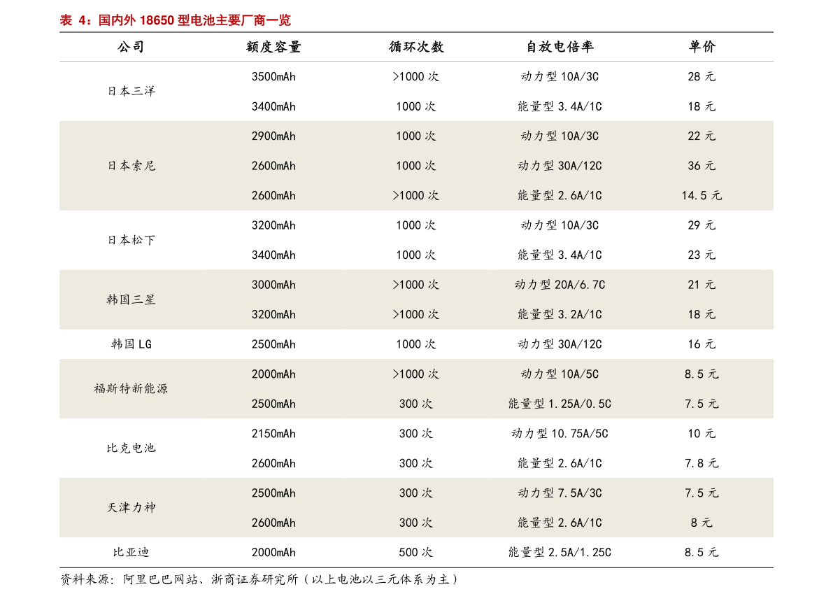 台式电脑电源排行榜_电脑电源测试(台式机电源好坏检测)(2)