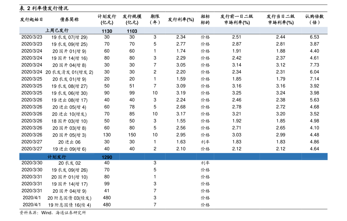 新台币汇率换算（新台币人民币）-慧博报告数据