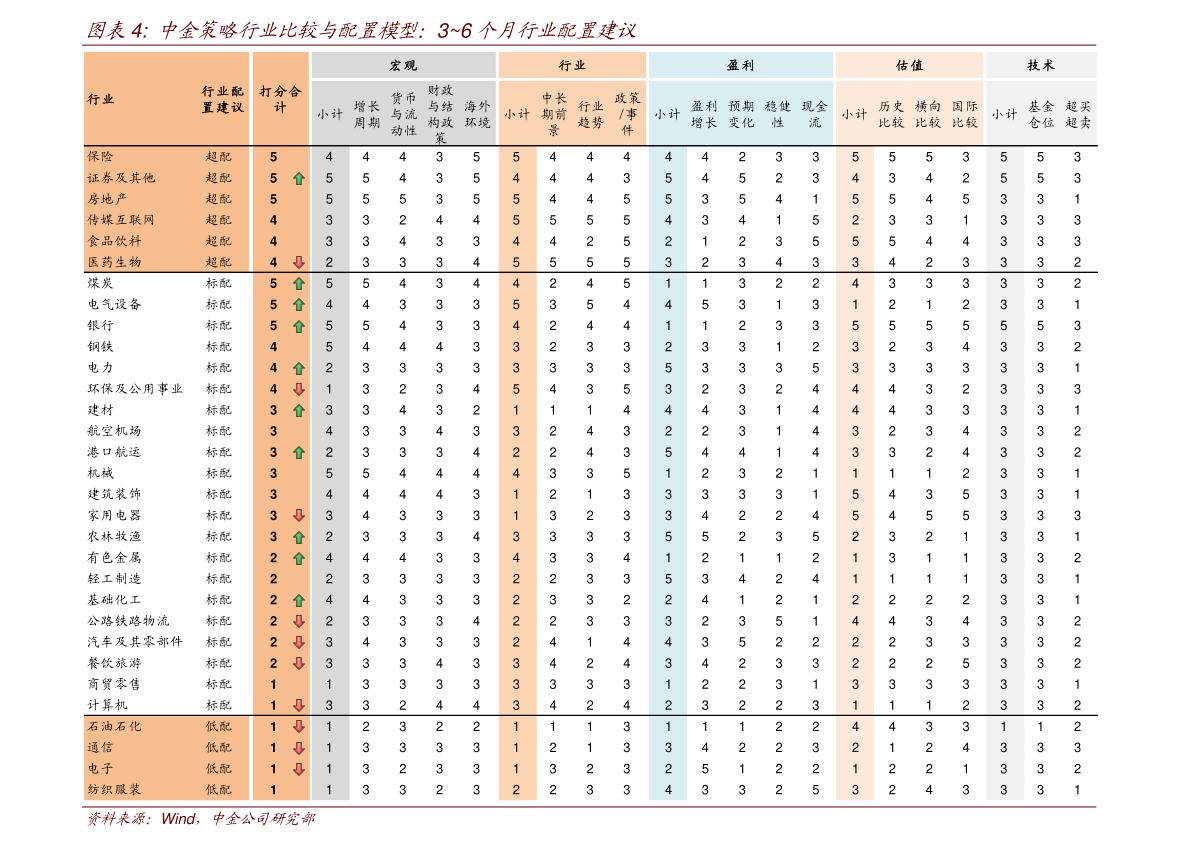 600835股票维尔利股票行情